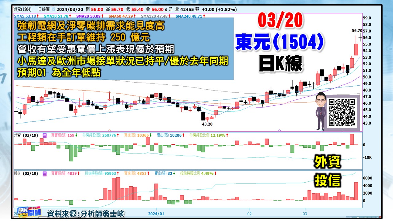 [股民開講]20240320-翁-05-東元