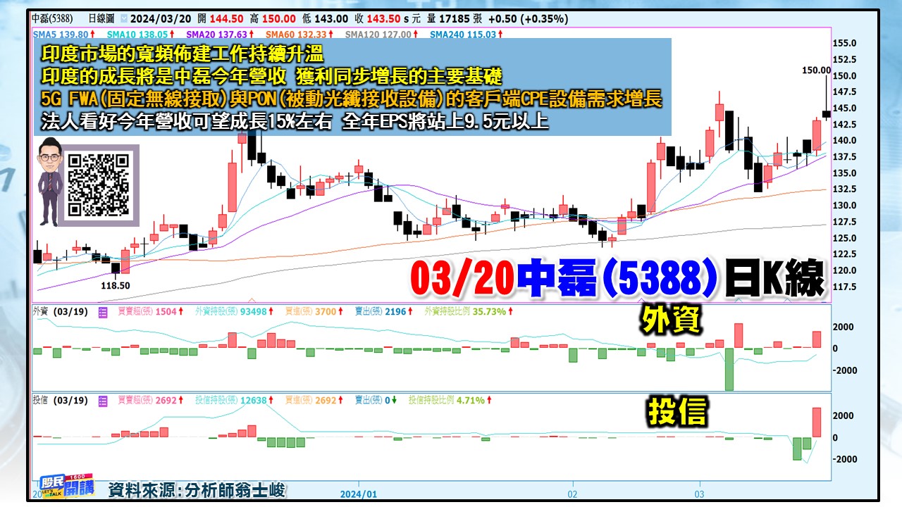 [股民開講]20240320-翁-06-中磊