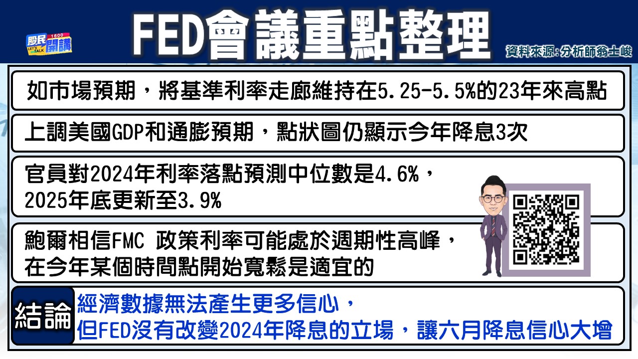 [股民開講]20240321-翁-02-FED會議重點整理
