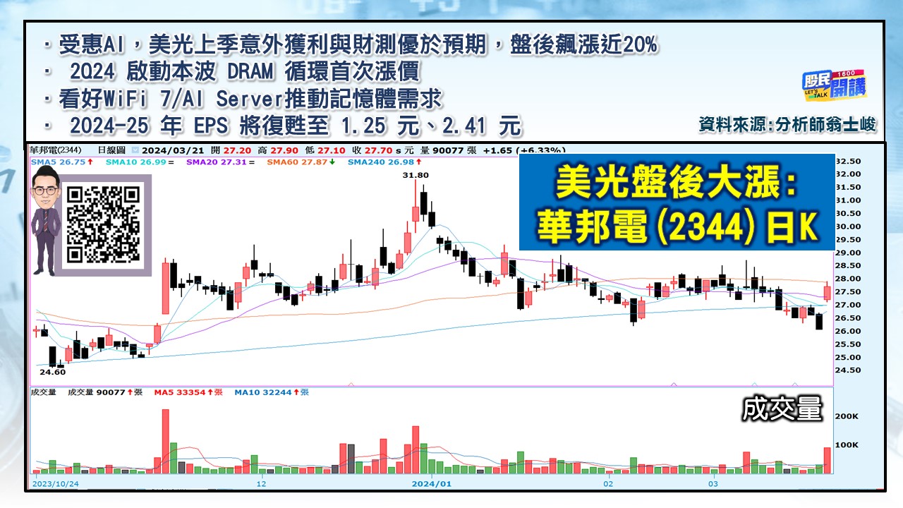 [股民開講]20240321-翁-03-華邦電