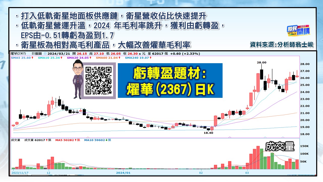 [股民開講]20240321-翁-04-燿華