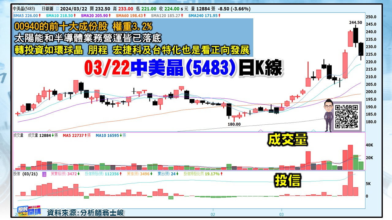 [股民開講]20240322-翁-03-中美晶