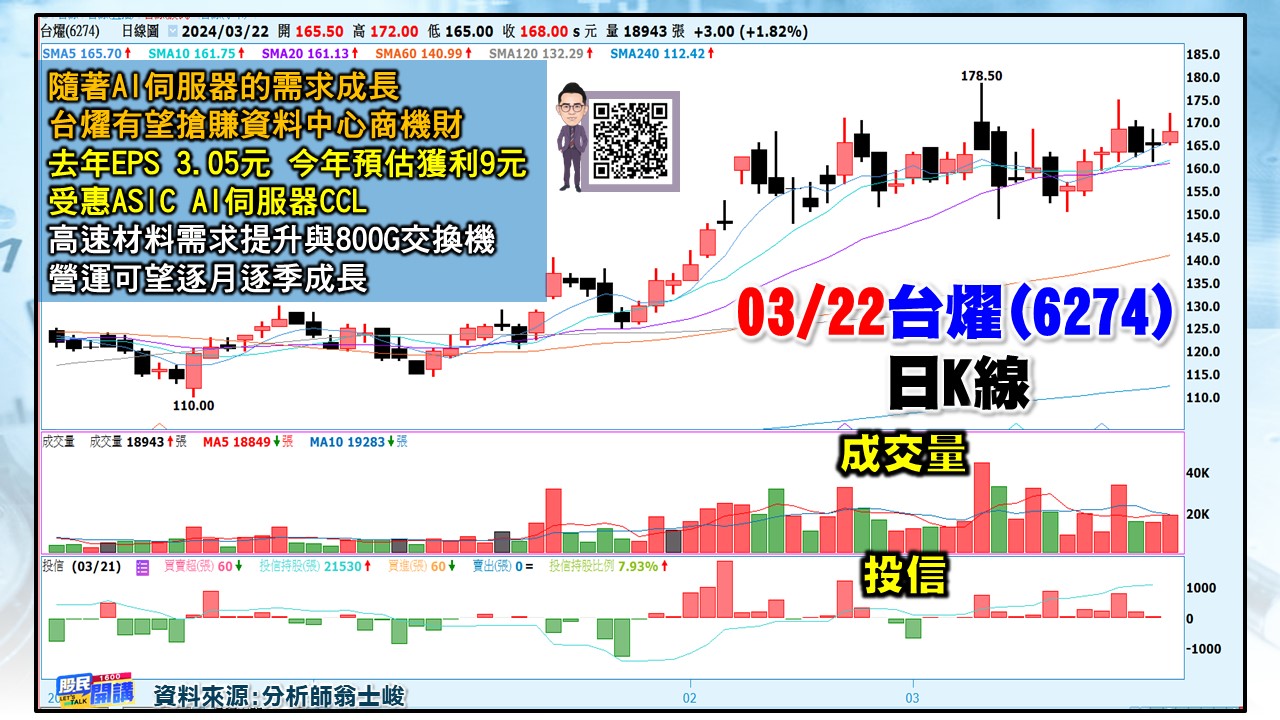 [股民開講]20240322-翁-04-台燿