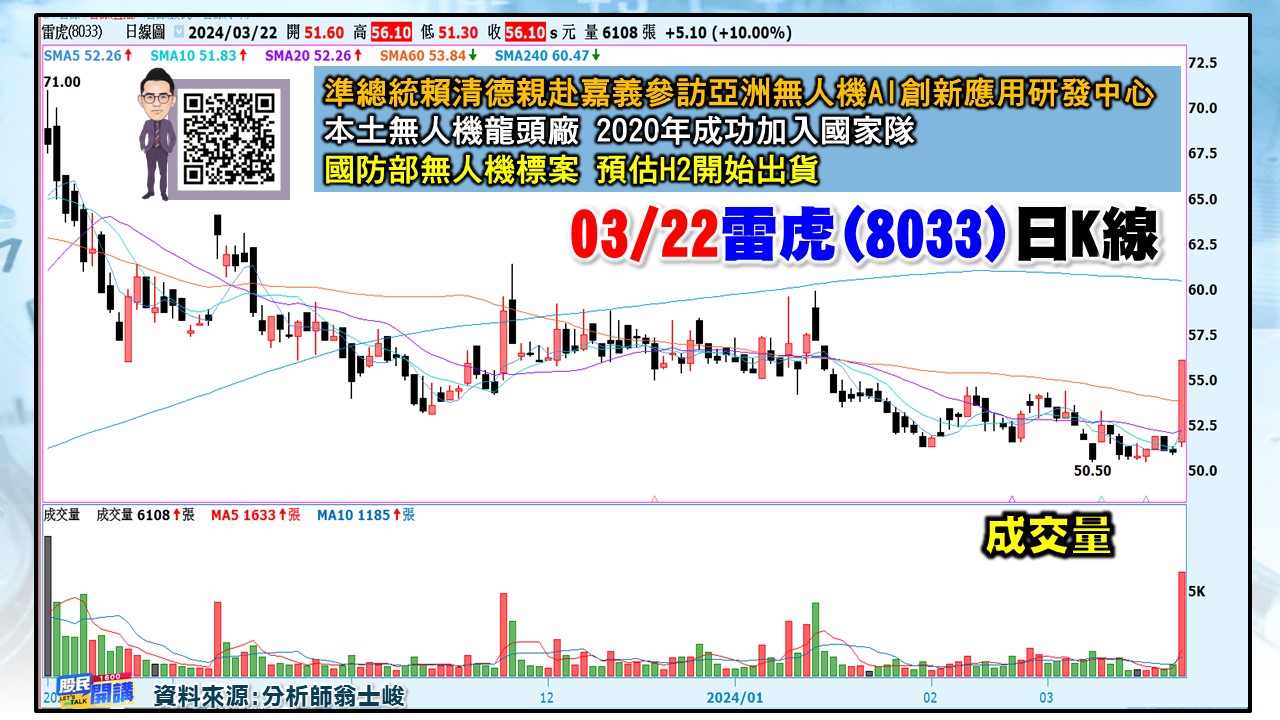 [股民開講]20240322-翁-05-雷虎