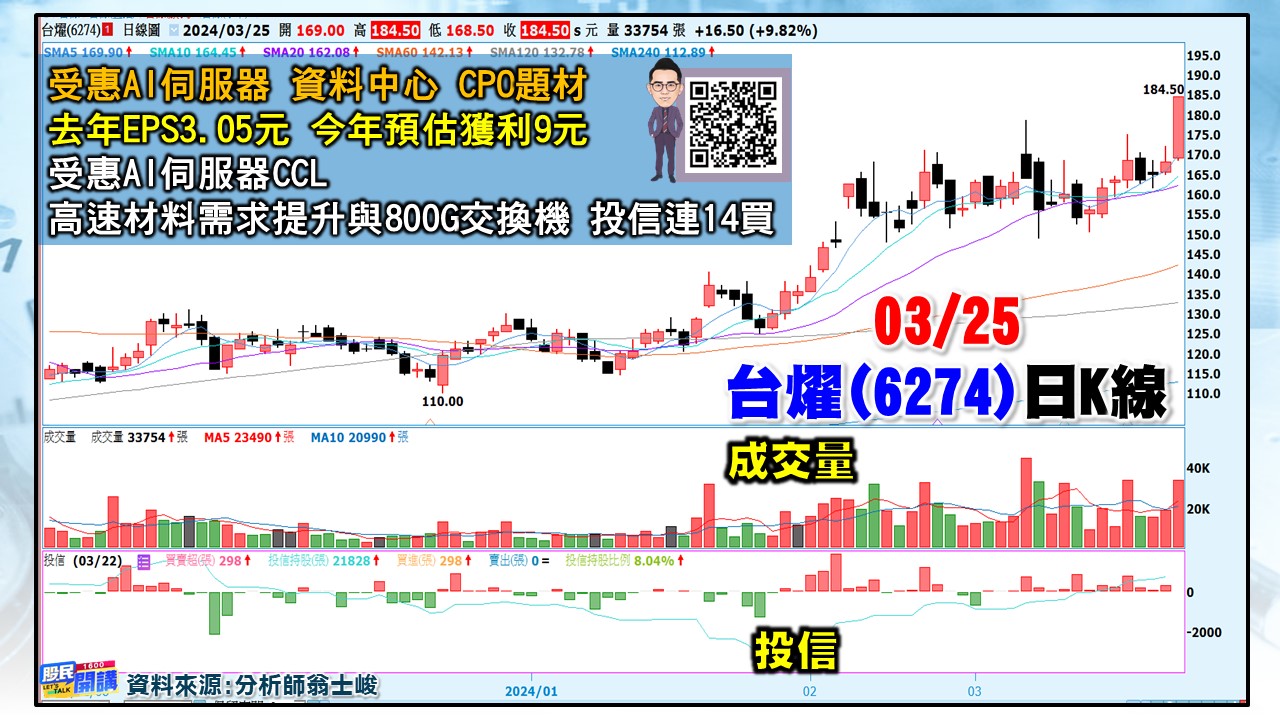 [股民開講]20240325-翁-03-台燿