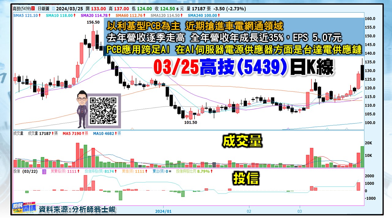 [股民開講]20240325-翁-04-高技