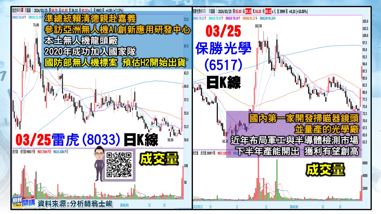 [股民開講]20240325-翁-05-雷虎