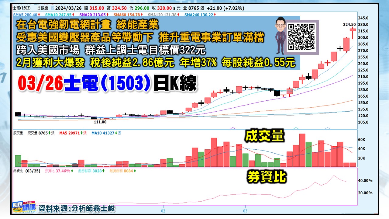 [股民開講]20240326-翁-04-士電