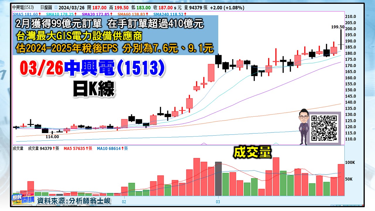 [股民開講]20240326-翁-05-中興電