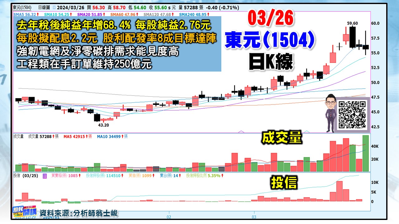 [股民開講]20240326-翁-06-東元