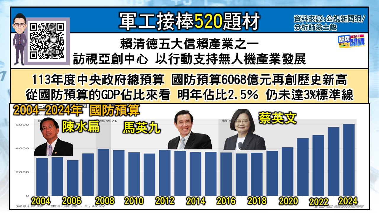 [股民開講]20240326-翁-02-軍功接棒520題材