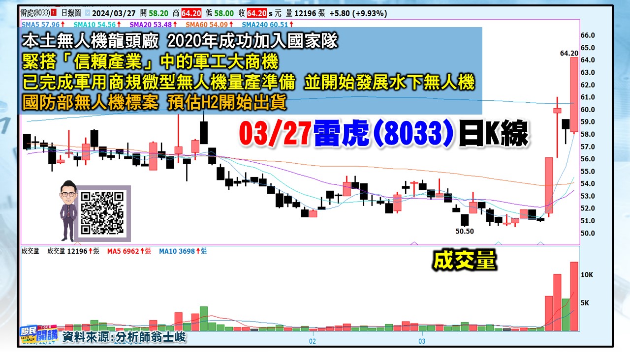 [股民開講]20240326-翁-03-雷虎