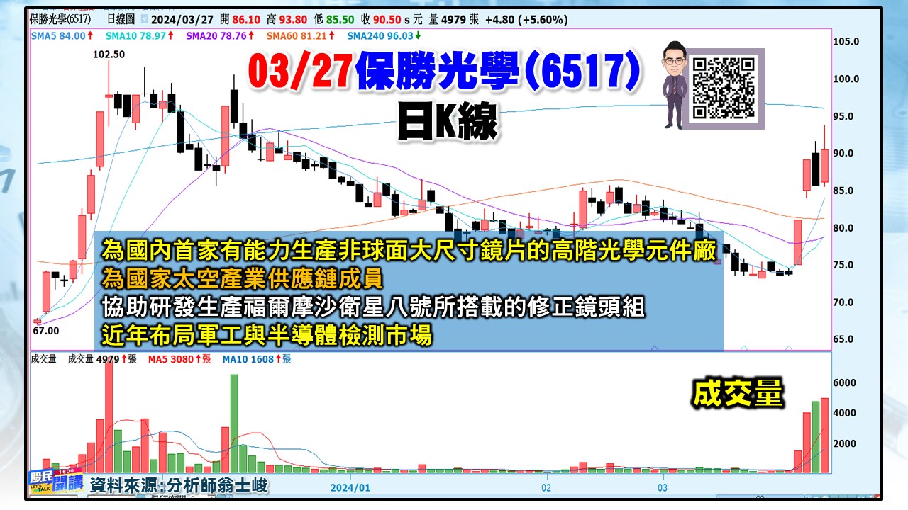 [股民開講]20240326-翁-04-保勝光學