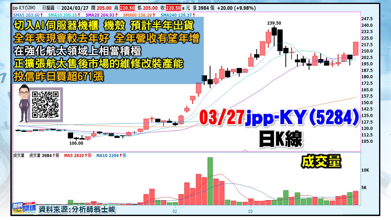 [股民開講]20240326-翁-05-jpp-KY