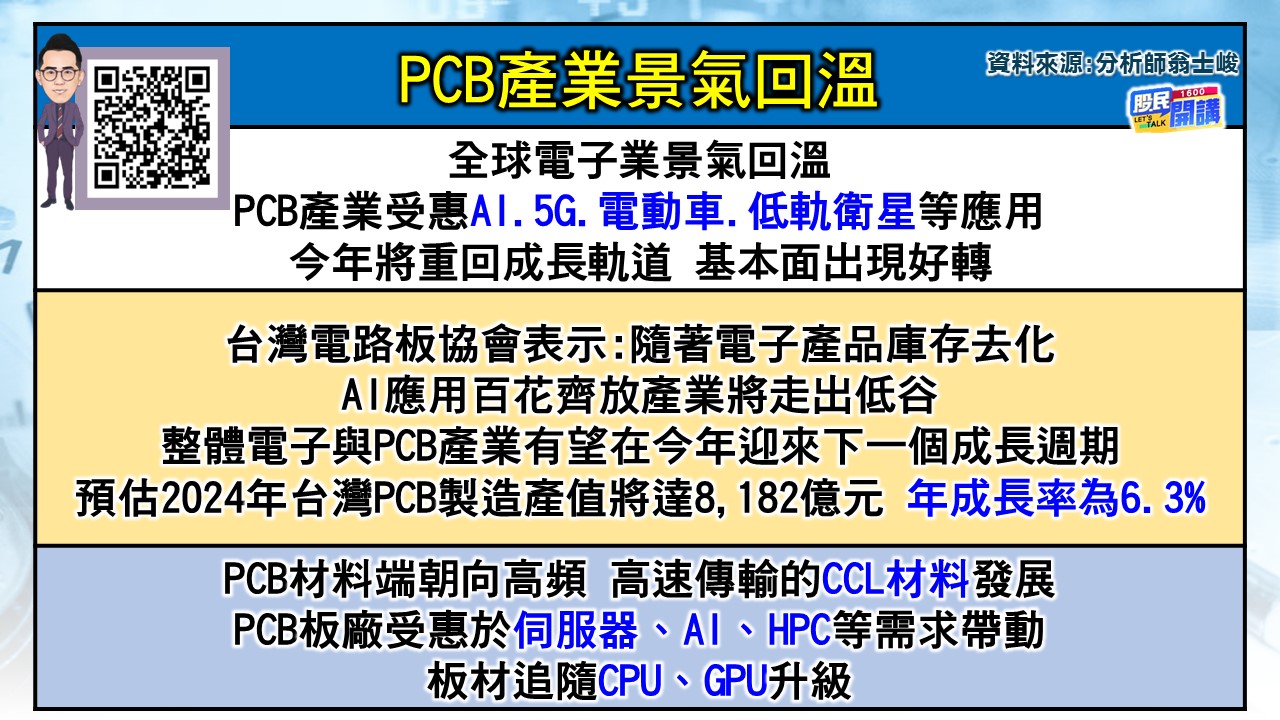 [股民開講]20240328-翁-02-PCB產業回溫