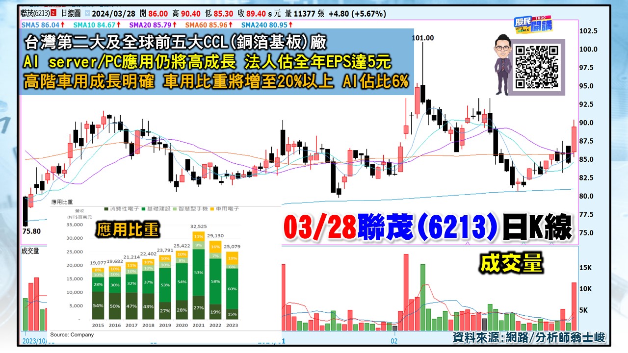 [股民開講]20240328-翁-03-聯茂