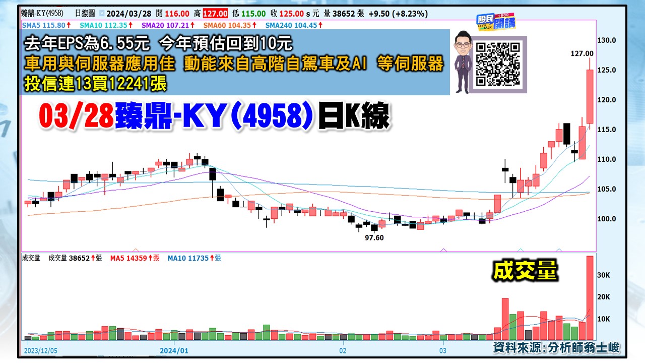 [股民開講]20240328-翁-04-臻鼎