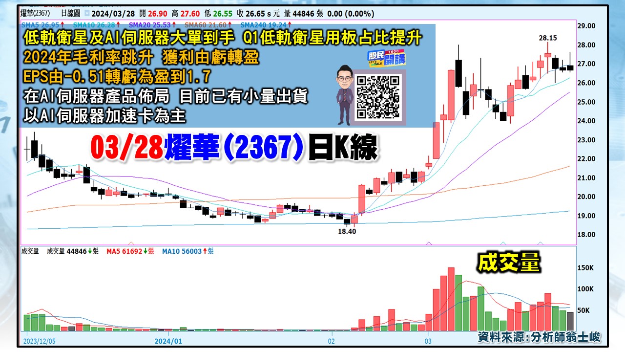 [股民開講]20240328-翁-05-燿華