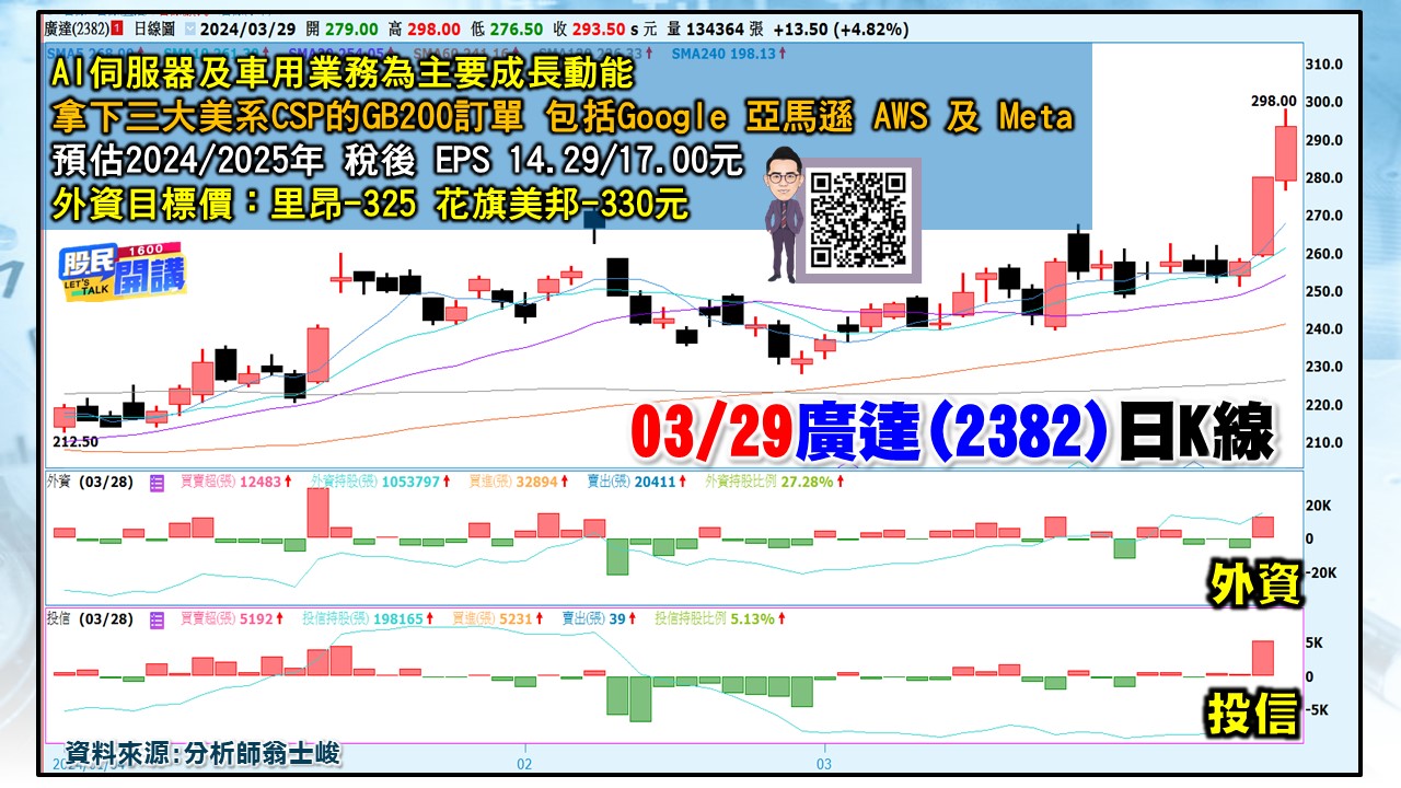 [股民開講]20240329-翁-04-廣達