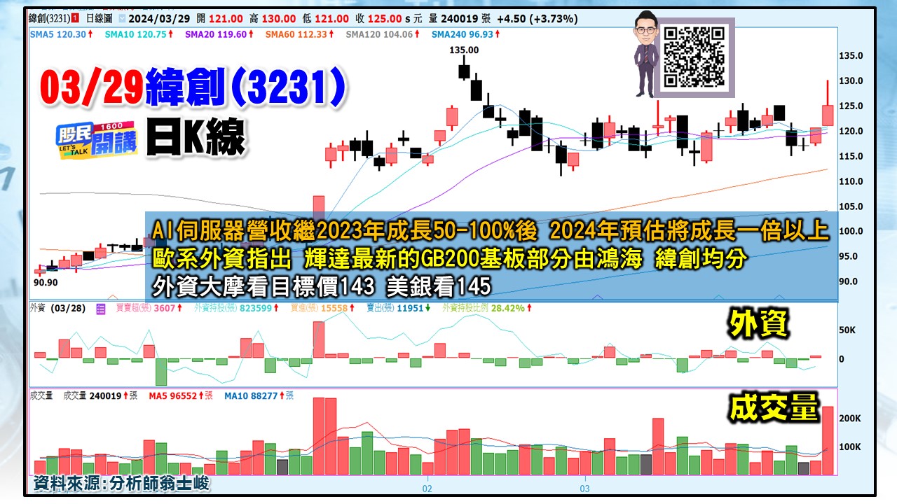 [股民開講]20240329-翁-05-緯創