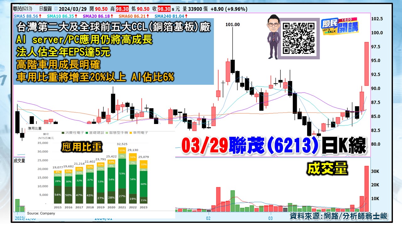 [股民開講]20240329-翁-06-聯茂
