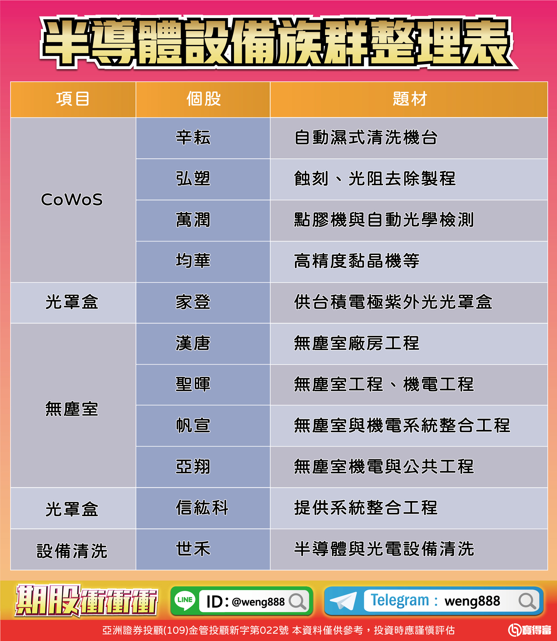 半導體設備族群整理表-20240403