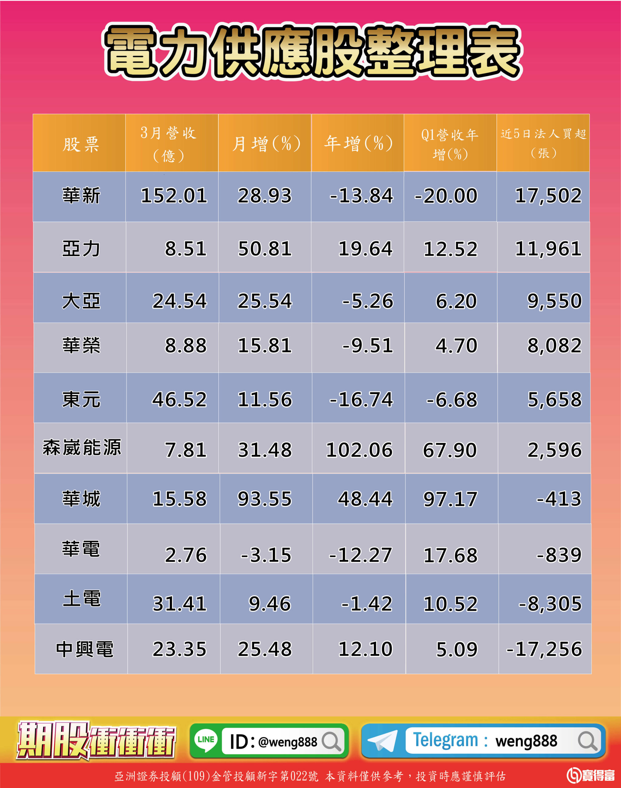電力供應股整理表