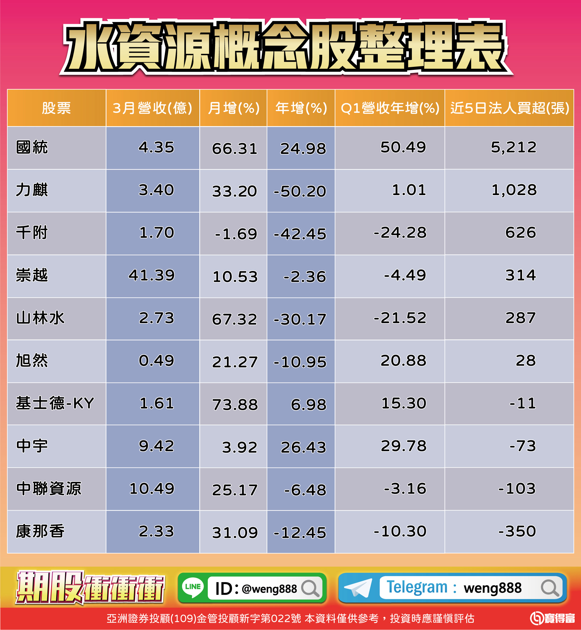 水資源概念股整理表