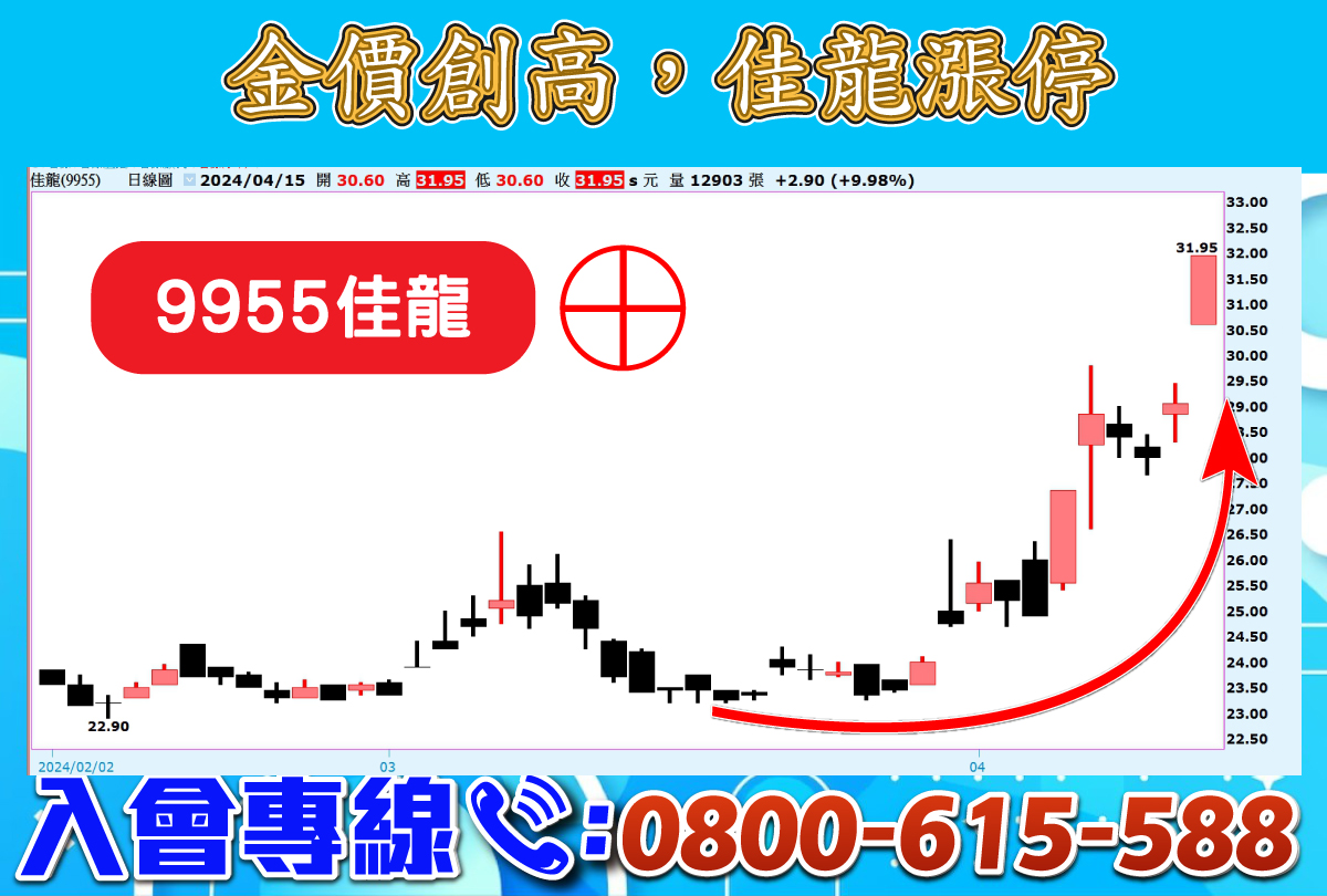 金價創高、佳龍漲停