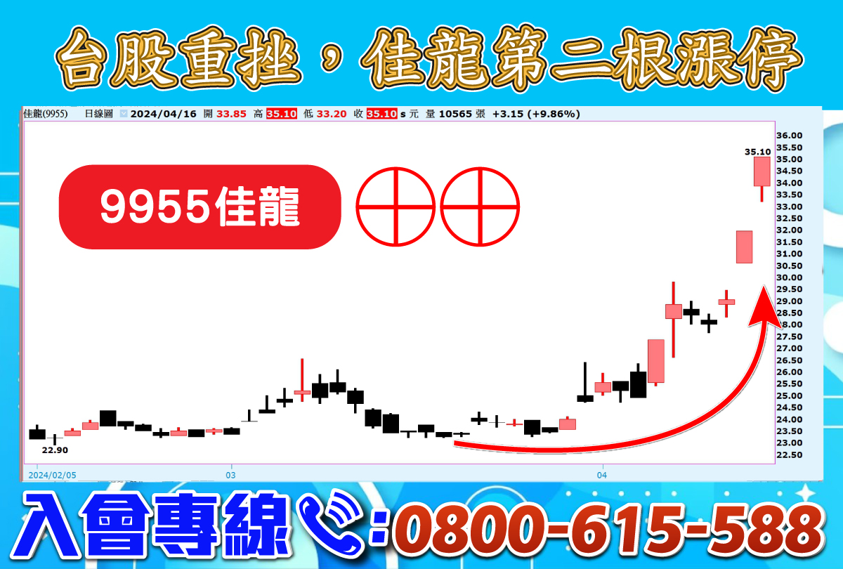 佳龍第二根漲停