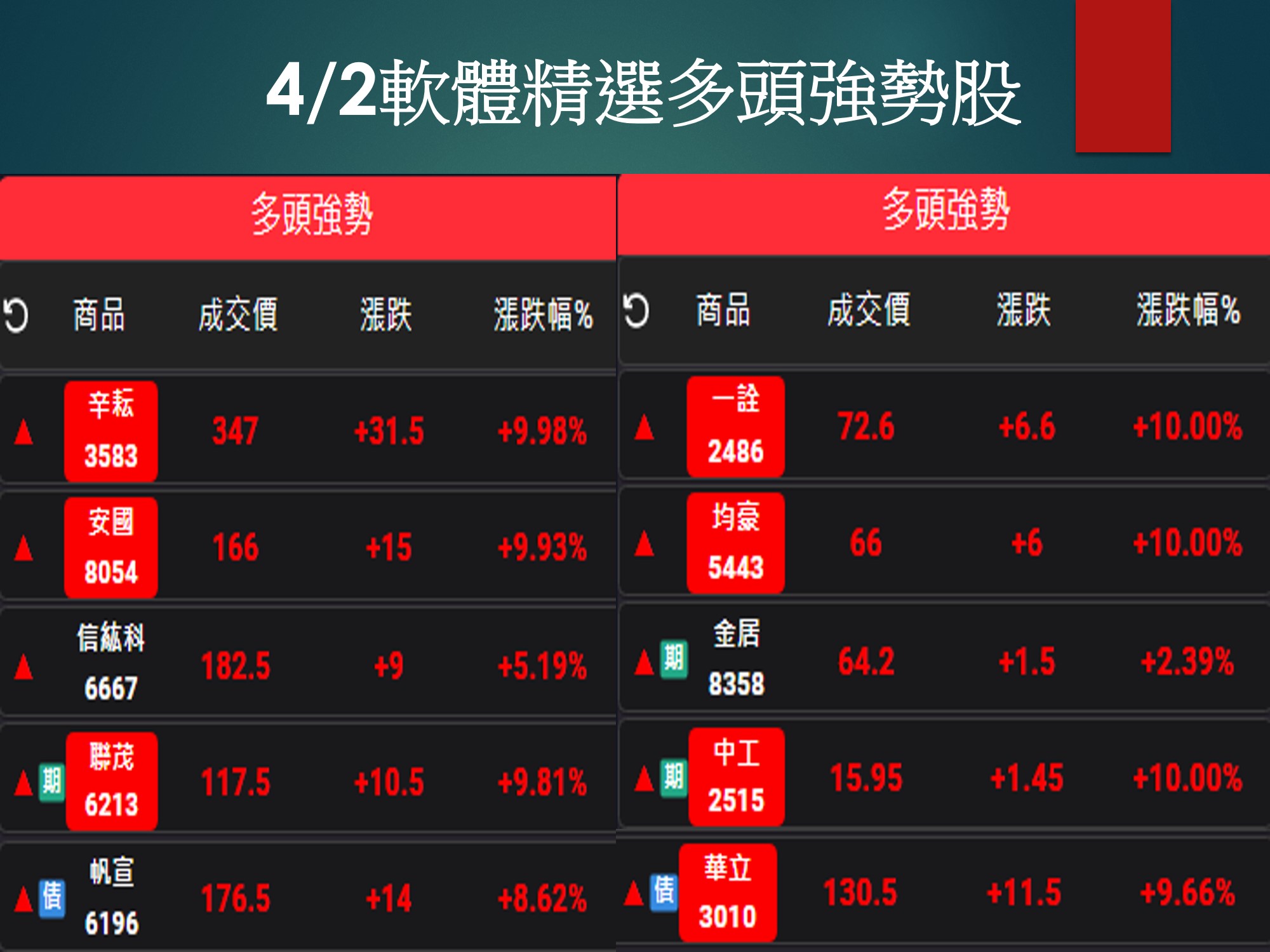 股市大富翁軟體-4/2精選多頭強勢股