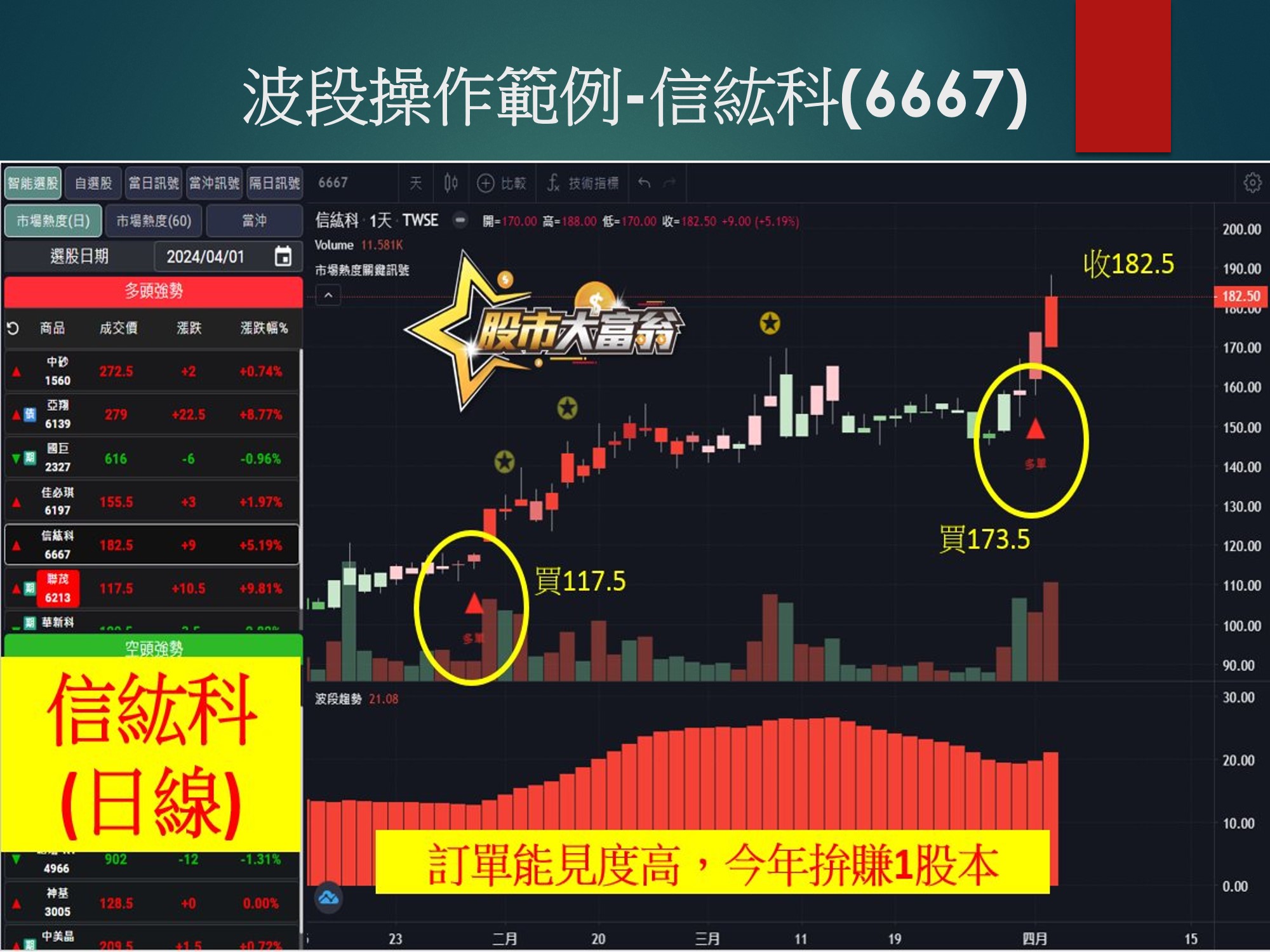 股市大富翁軟體-信紘科
