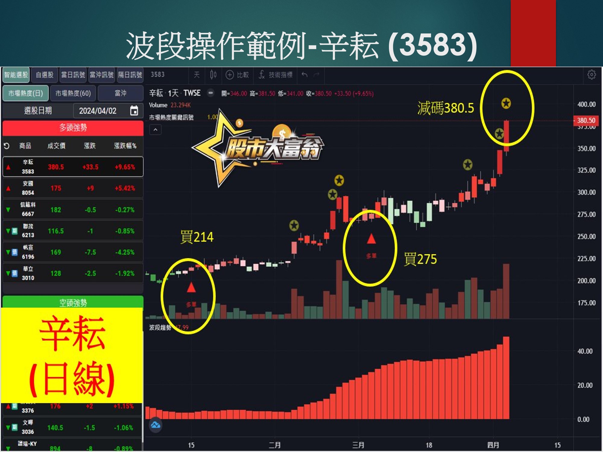 股市大富翁軟體-辛耘