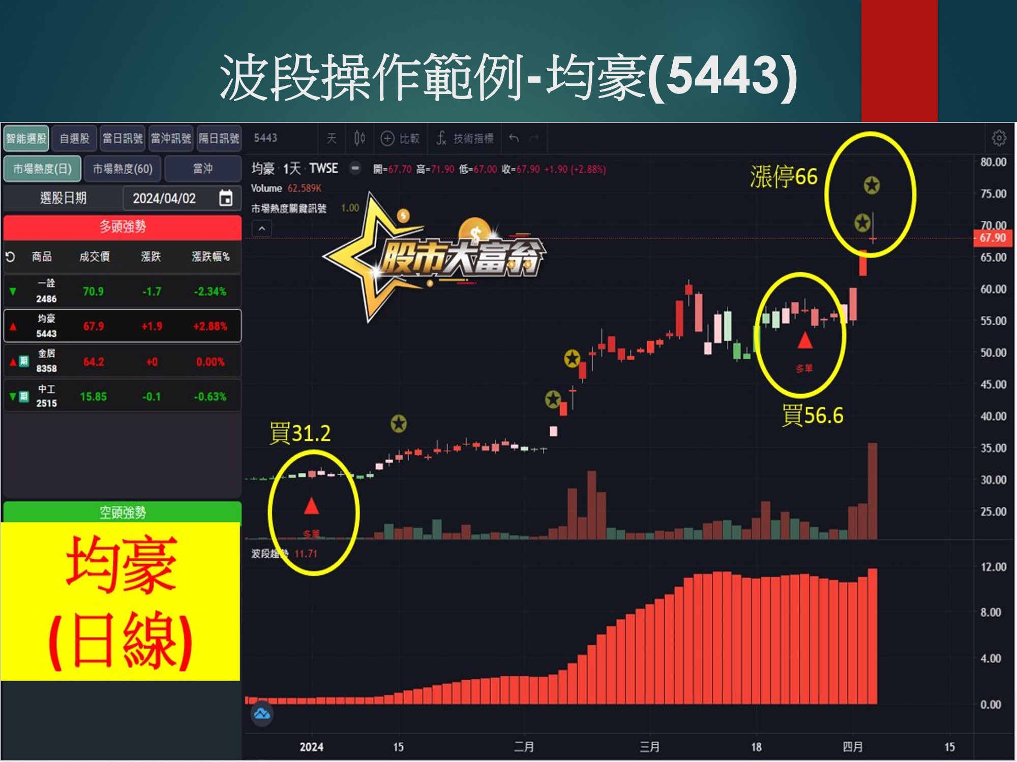 股市大富翁軟體-均豪