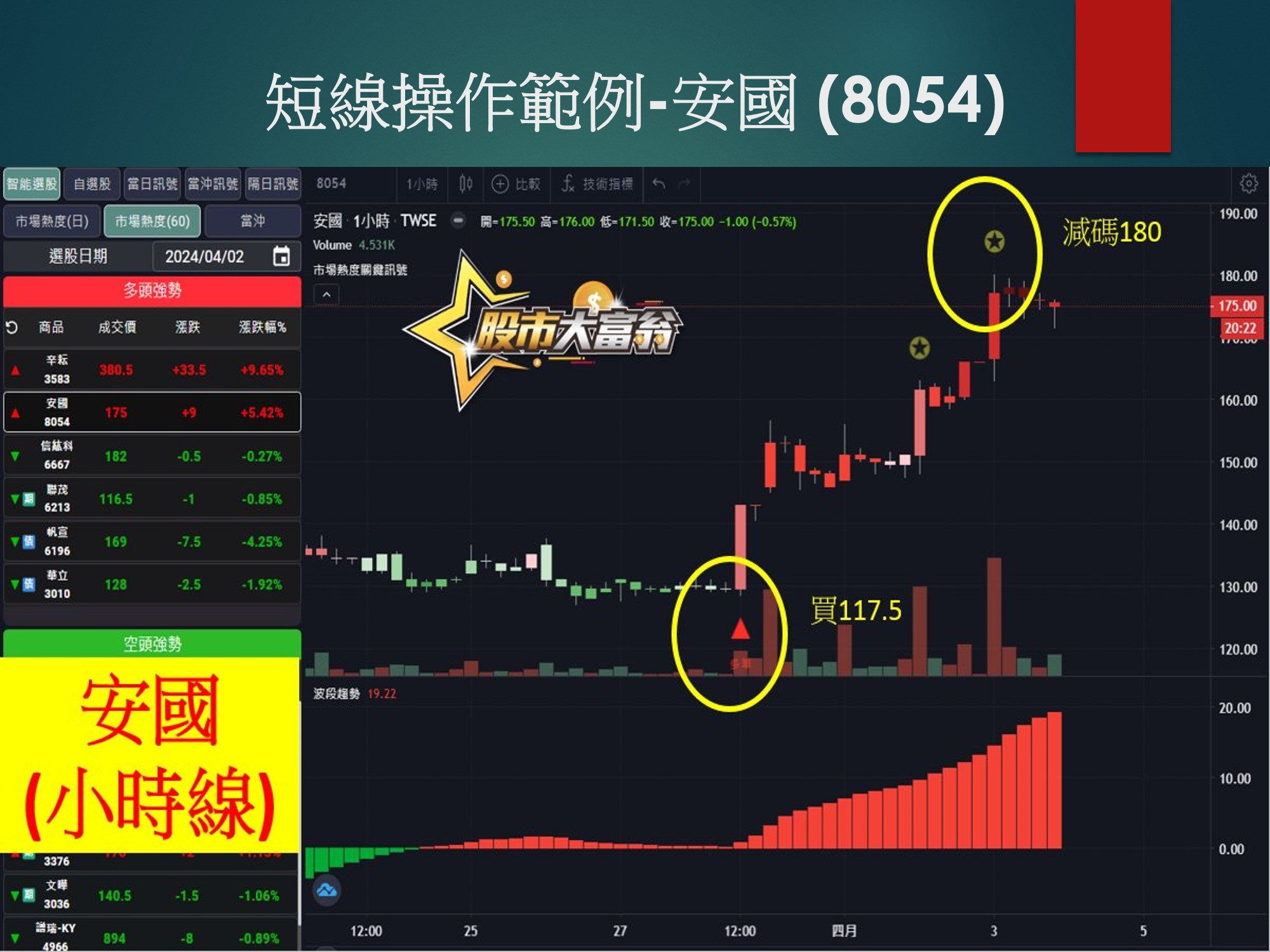 股市大富翁軟體-安國