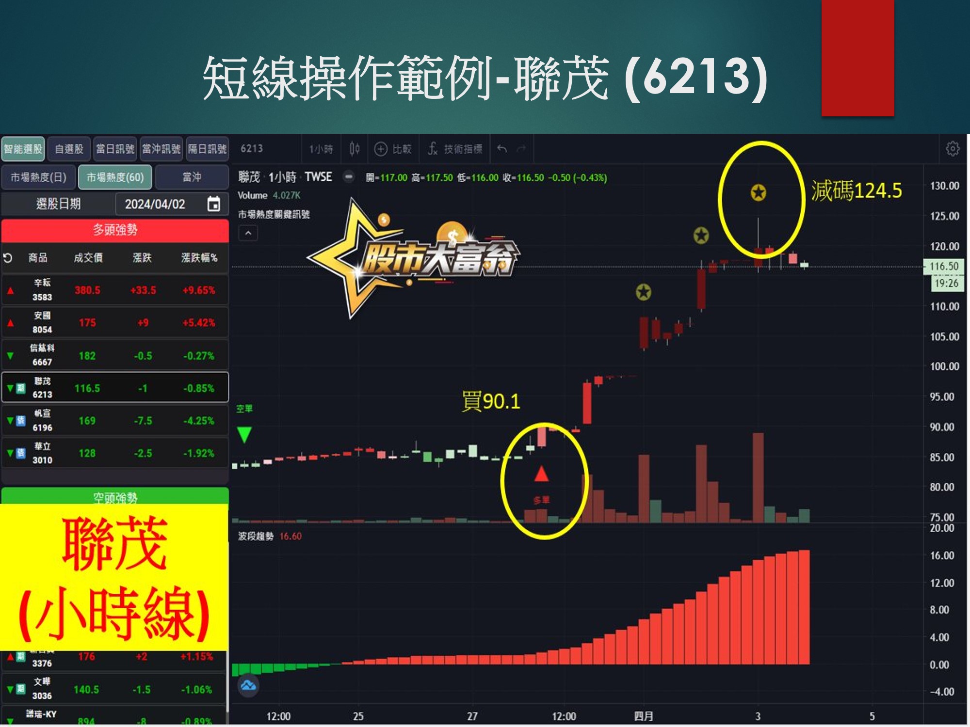 股市大富翁軟體-聯茂