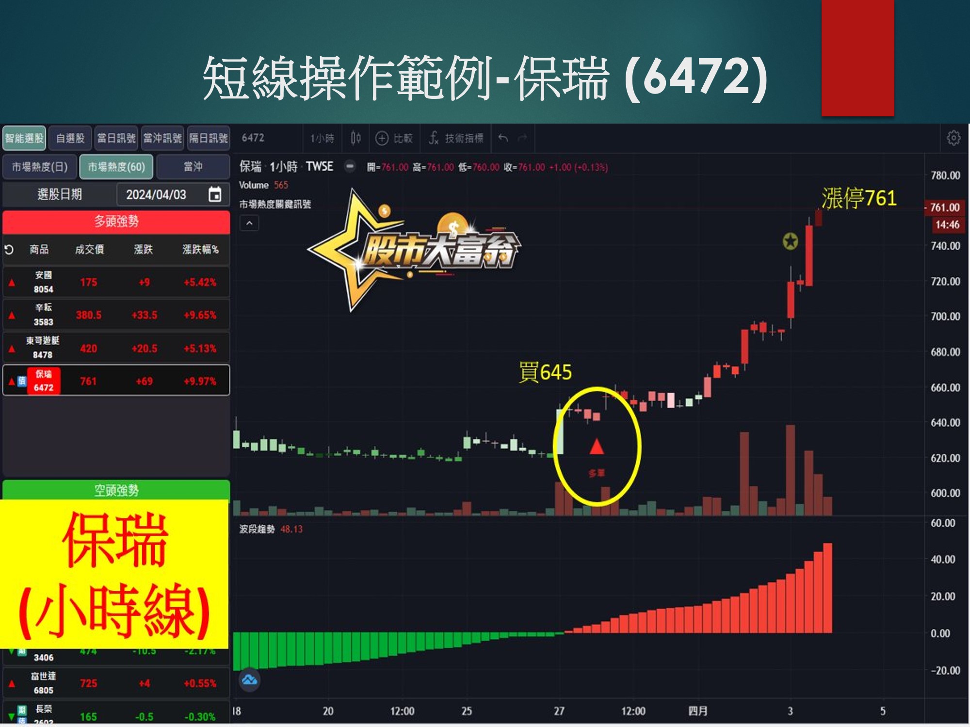 股市大富翁軟體-保瑞