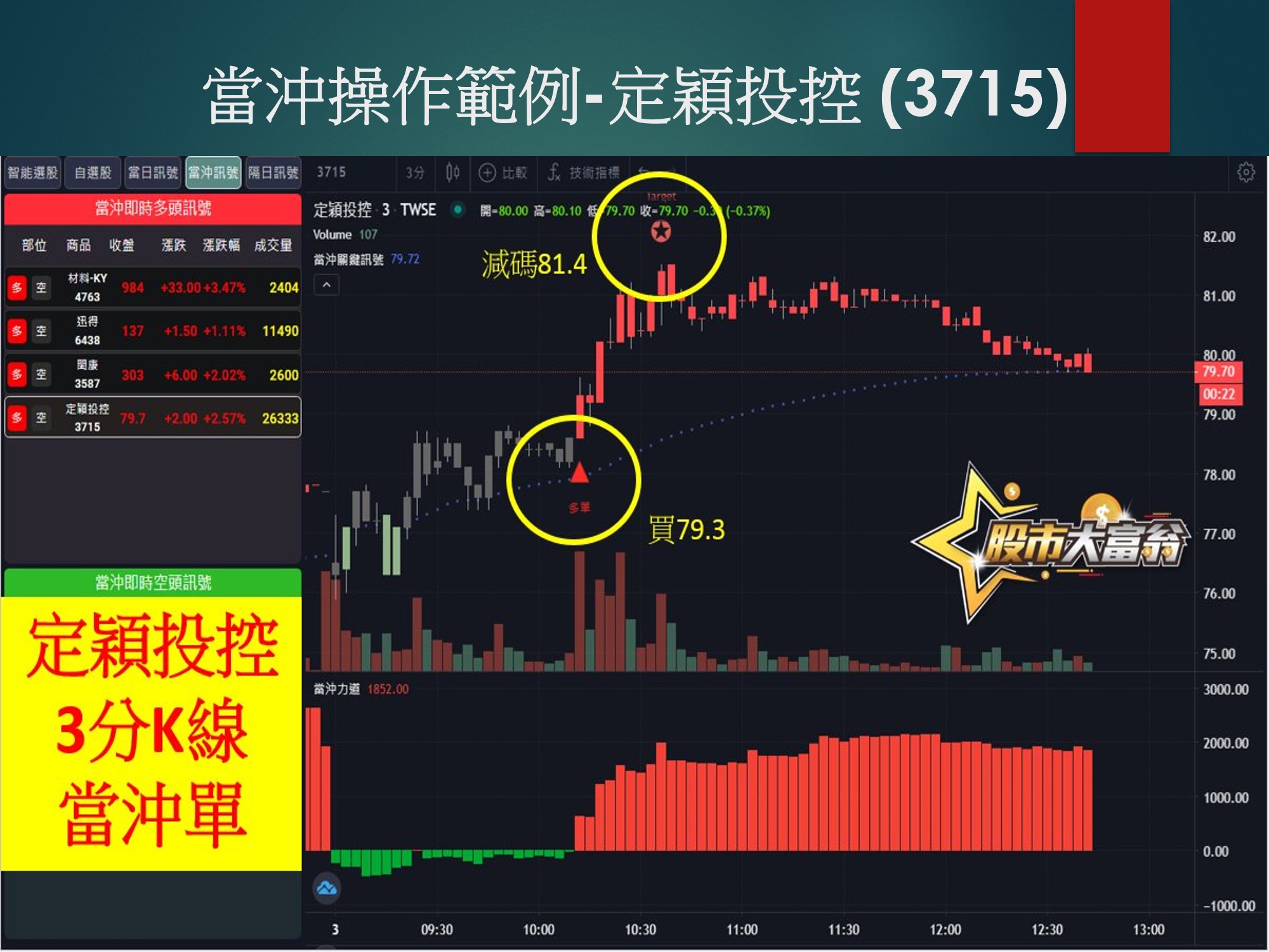 股市大富翁軟體-定穎投控