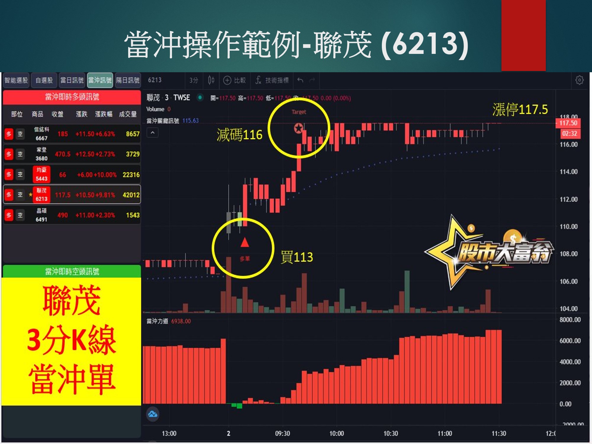 股市大富翁軟體-聯茂