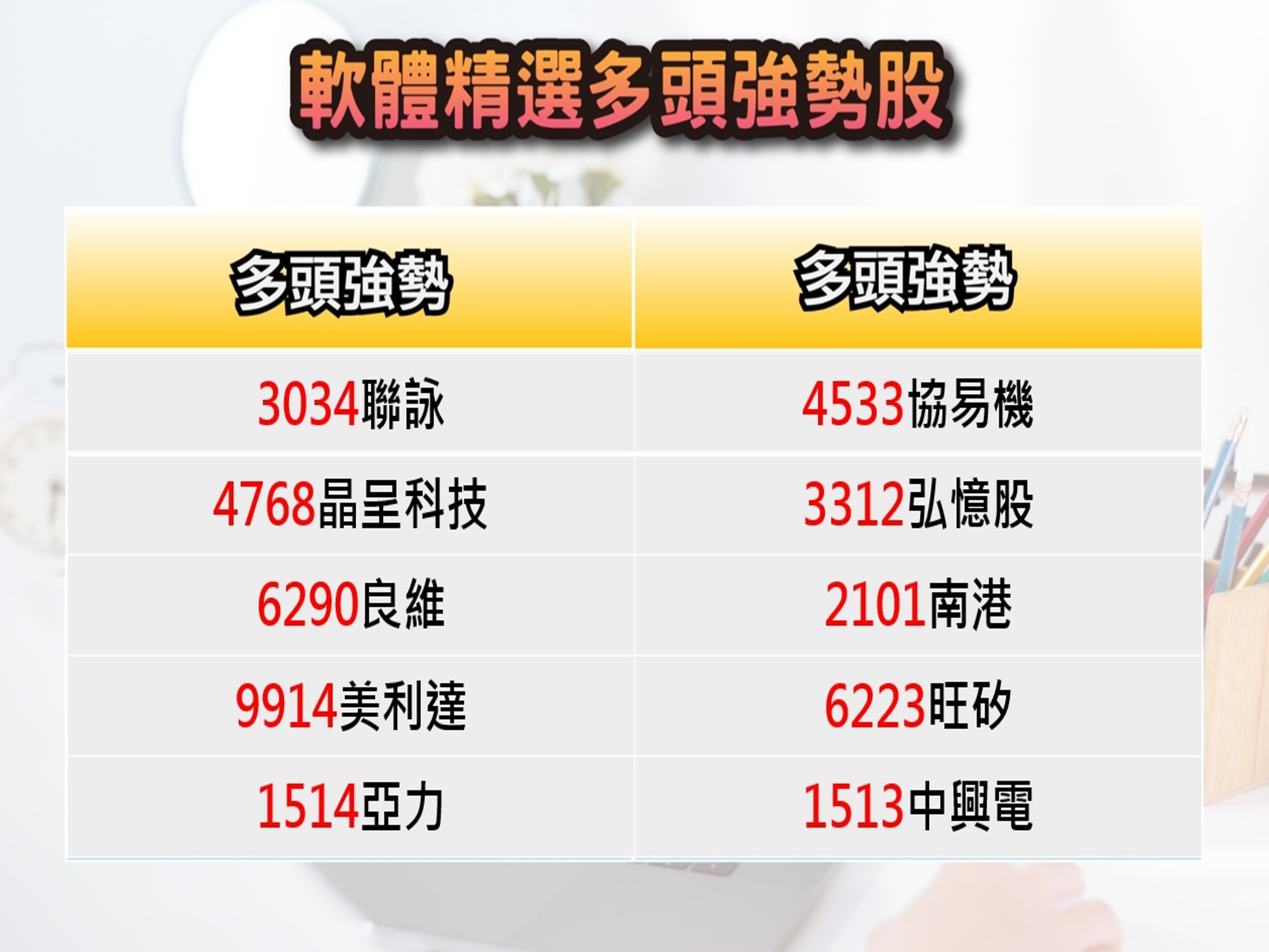 股市大富翁軟體-4/12精選多頭強勢股