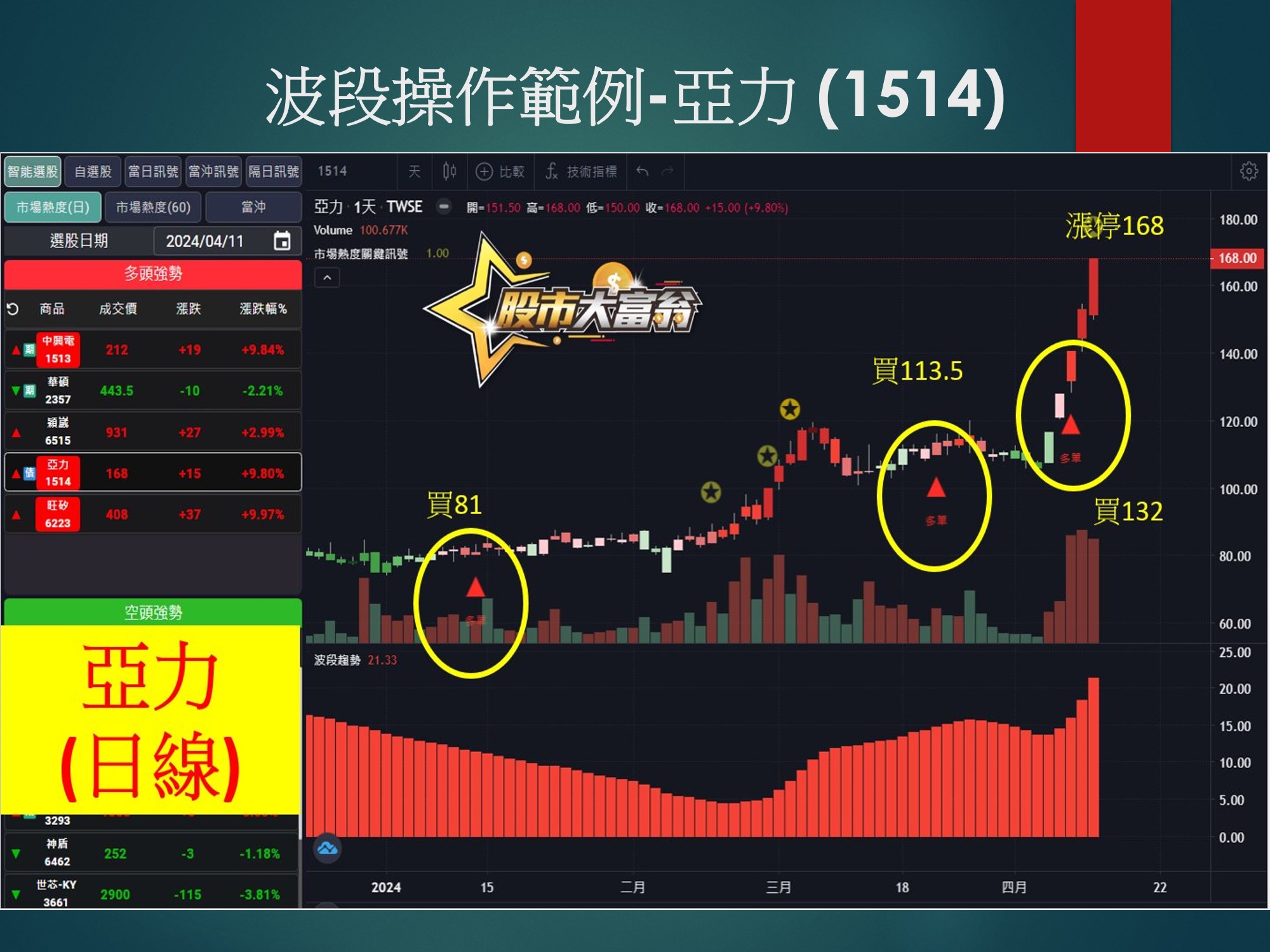 股市大富翁軟體-亞力