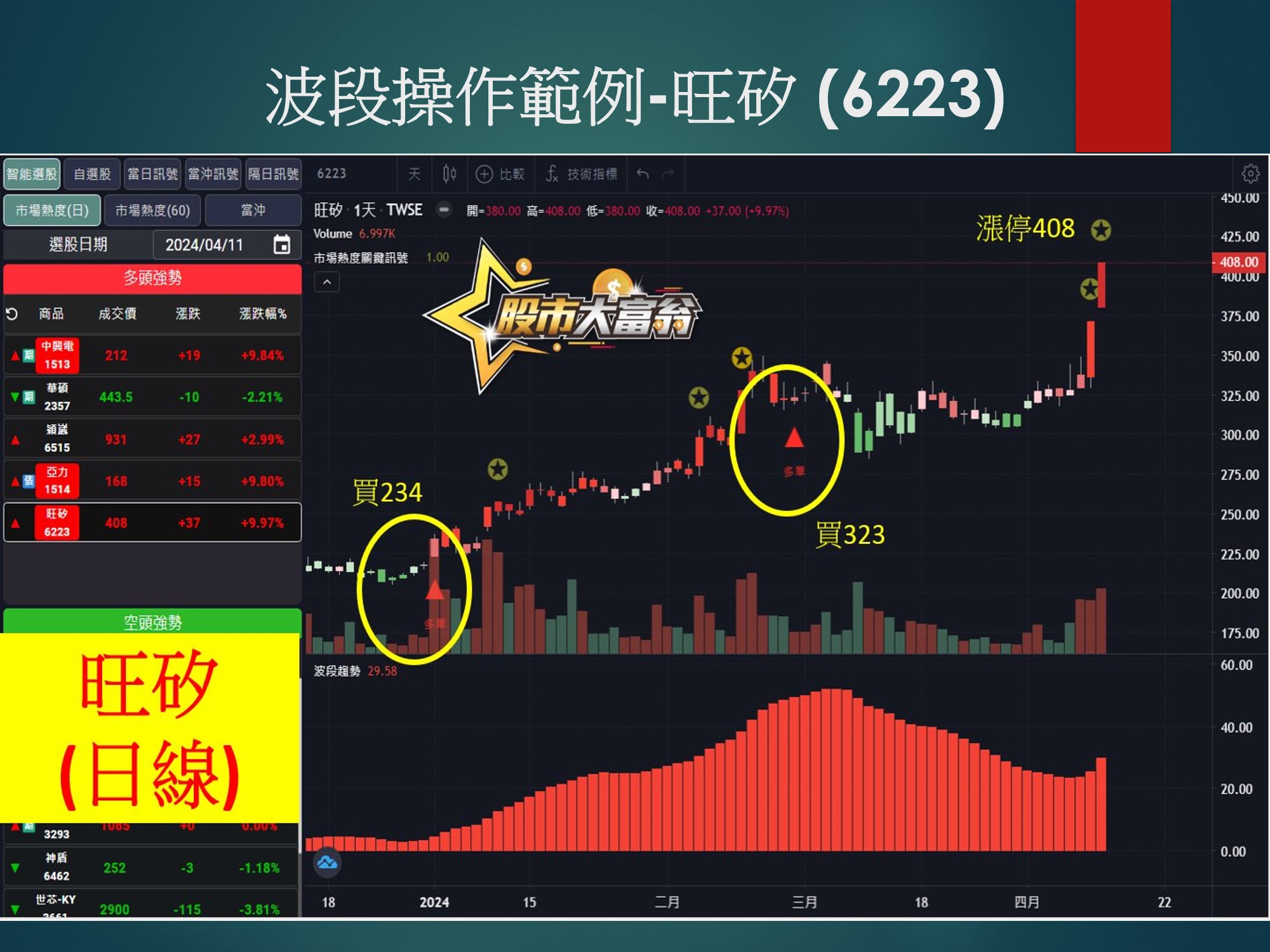 股市大富翁軟體-旺矽