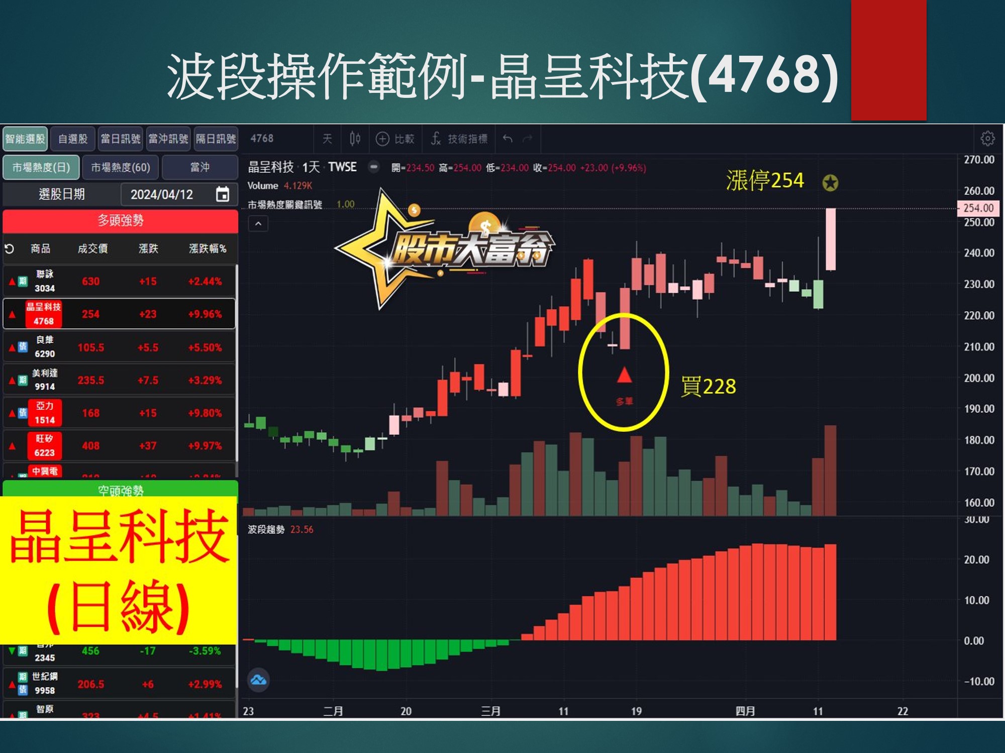 股市大富翁軟體-晶呈科技