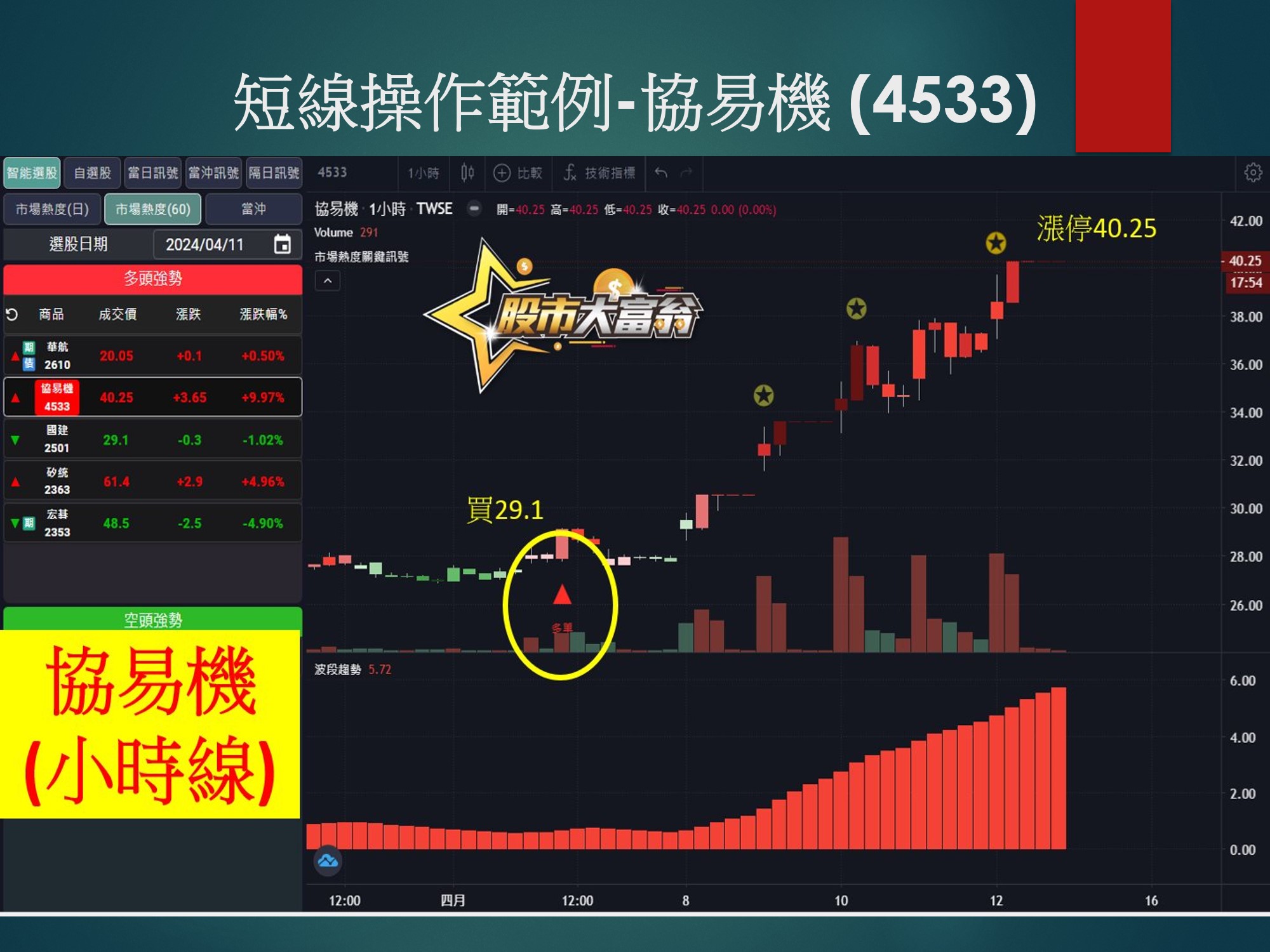 股市大富翁軟體-協易機