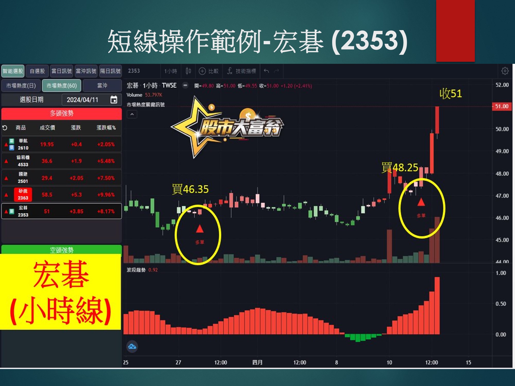 股市大富翁軟體-宏碁