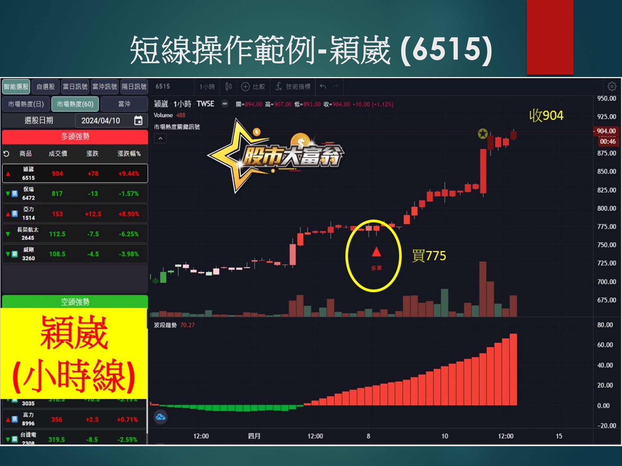 股市大富翁軟體-穎崴