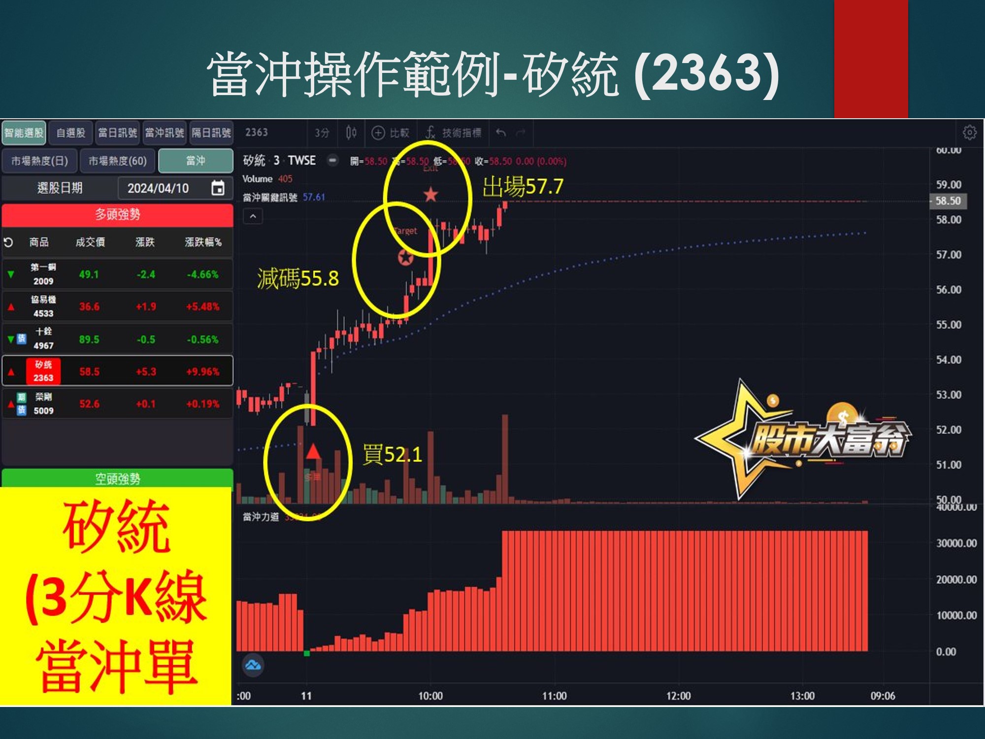 股市大富翁軟體-矽統