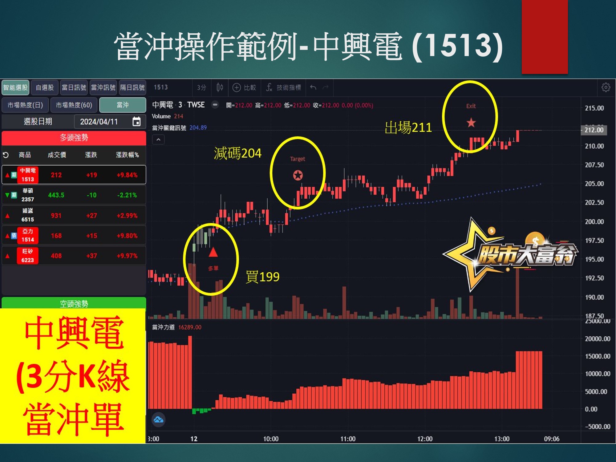 股市大富翁軟體-中興電