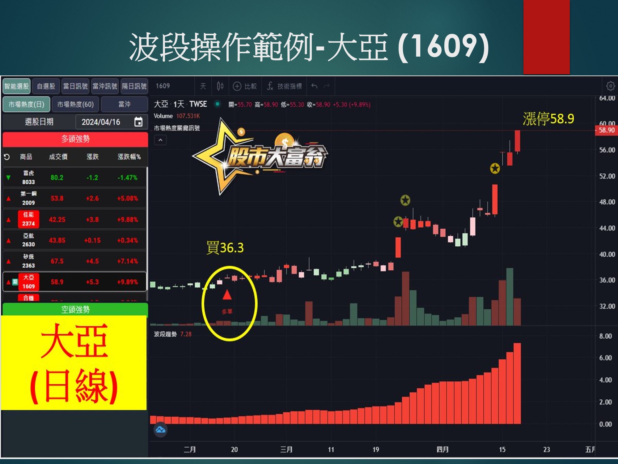 股市大富翁軟體-大亞