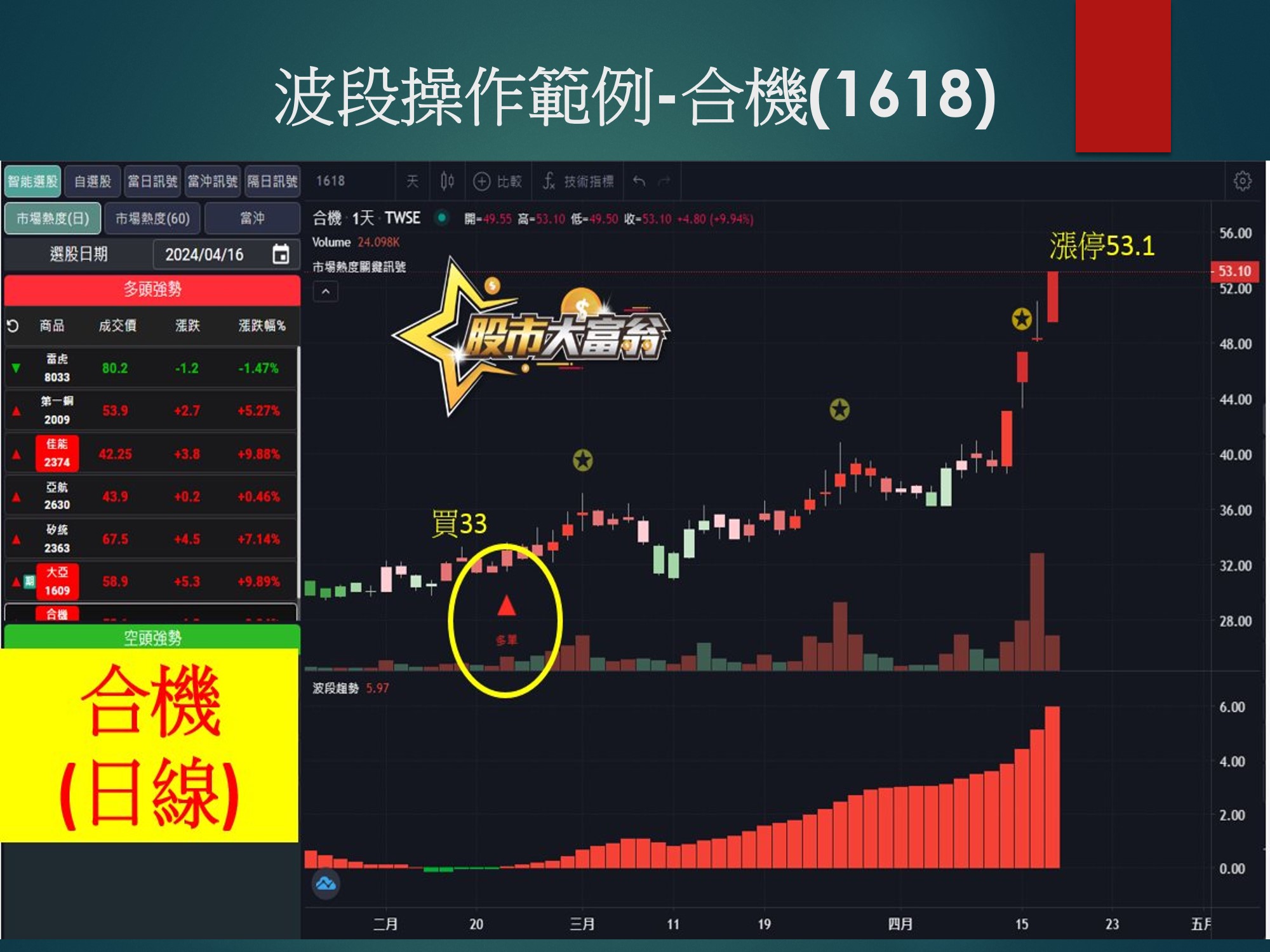 股市大富翁軟體-合機